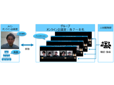 都築電気、4カ月間の自社新人研修カリキュラムを完全オンライン化