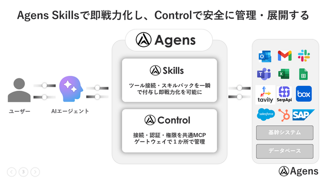 n8n・Dify・LangChain・AIエージェント開発者のための「即戦力」ツール