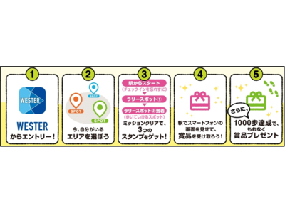 ギックスの個客選択型スタンプラリー「マイグル」、JR西日本が開催する近畿圏5エリア対象のデジタルスタンプ...