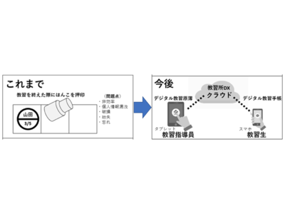 全国初！佐賀県の大町自動車学校、教習所で必須とされる教習原簿で はんこ押印を廃止、デジタル化。学科教習オンライン化試験運用も　