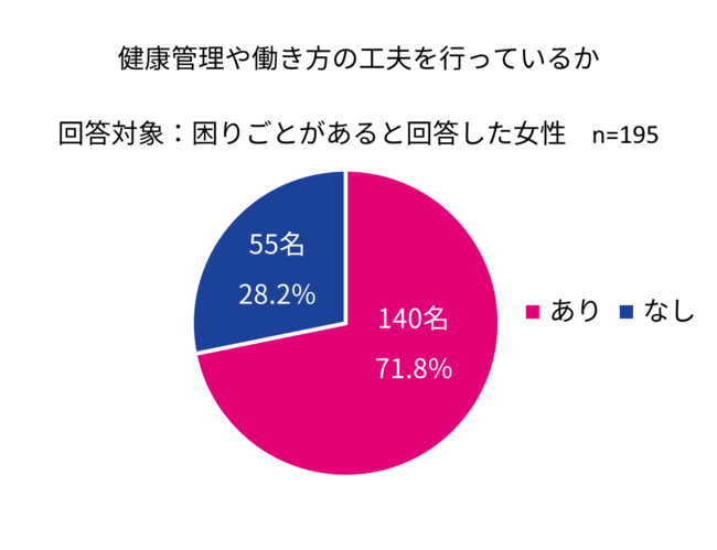 オルガノン株式会社、「国際女性デー」に際して「働く女性の健康課題および企業の支援制度に関する調査」を発表