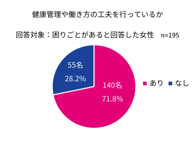 オルガノン株式会社、「国際女性デー」に際して「働く女性の健康課題および企業の支援制度に関する調査」を発表