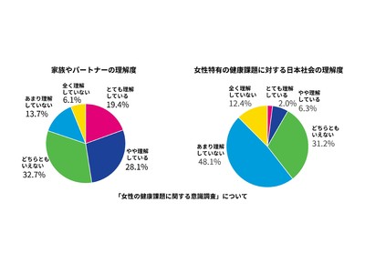 オルガノン、女性特有の健康課題に対し社会全体で行動を起こすことの必要性を呼びかけ
