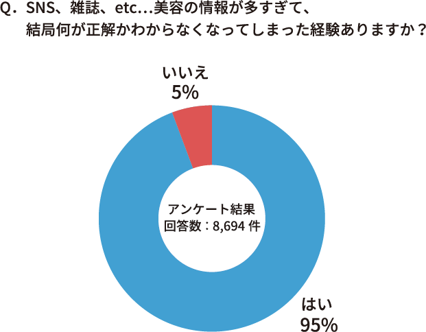 【YouTube登録者数２９万人超】悩めるミドル世代へ向けた肌の再生医療医療専門家・北條元治による忖度なし！の美容本が発売