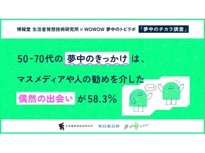 博報堂 生活者発想技術研究所×WOWOW 夢中のトビラボ「夢中のチカラ調査」第2弾