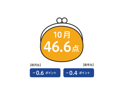 博報堂生活総研[来月の消費予報・2023年10月]（消費意欲指数）