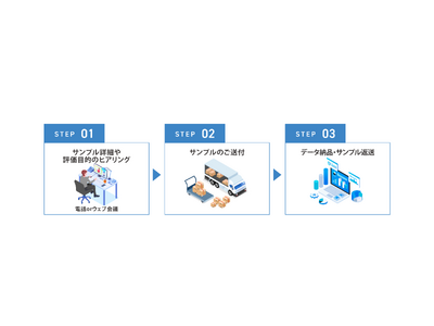 三洋貿易、科学機器関連領域での受託分析サービスを開始