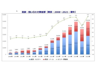 2021年移住希望地ランキング　１位：静岡県　２位：福岡県　３位：山梨県