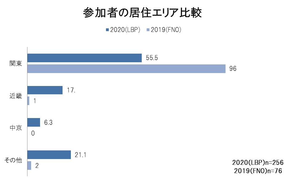1ヵ月間、50レッスンのオンラインイベントを大解剖！ オンラインイベントでも満足度が高い秘訣とは？