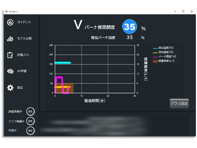 世界初！バーナ運転の熟練技能をAIが可視化　日工 「AIを活用したバーナ運転支援システムの実証実験」に成功