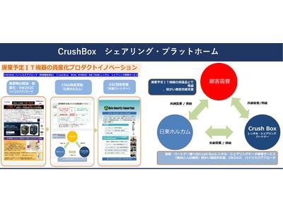 あの日東ホルカムの唐鎌が、「CrushBox　REAL  HYBRID 」データ破壊装置のシェアレンタル・プラットホームを都内に開設！