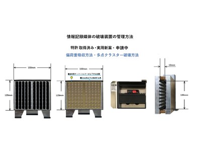 機密性の高い記憶媒体を２mm 角以下（米国 NSA）に粉砕と、消防法に