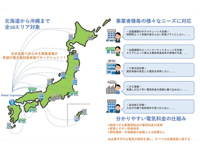 全国各エリアで固定単価による電力小売オークションを開始！