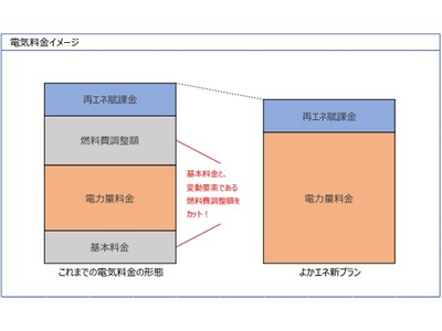 「燃料調整のない電気料金」 よかエネ 新プランのお知らせ