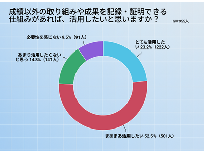 【大学生約1,000名に聞いた】学生目線の可視化ニーズとは？