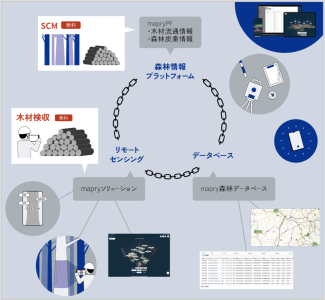 森林向けアプリプラットフォームを提供するマプリィ、「mapry 森林情報プラットフォーム」と併用できる木材検収アプリケーション「mapry 木材検収」を無料でご提供