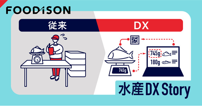 フーディソン、「水産DXストーリー」マガジン配信開始。水産流通のアナログな現状とDX化を推進する私たちのチャレンジを伝えていきたい