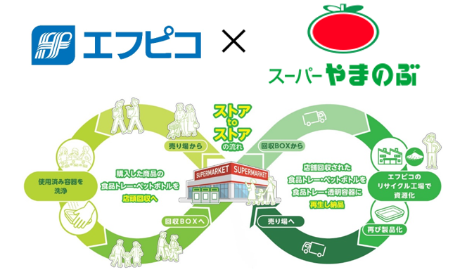 エフピコと愛知県豊田市のスーパーやまのぶエコストア協働宣言！「ストアtoストア」の水平リサイクルとエコ製品の使用を推進