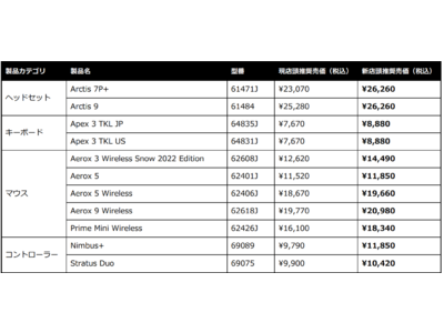 【SteelSeries】日本国内の一部製品販売価格改定のお知らせ