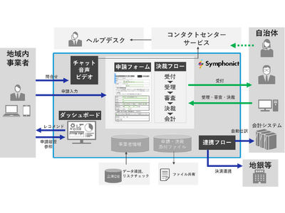 NECネッツエスアイ】自治体の補助金・助成金活用に関わる業務を