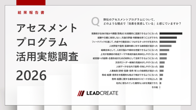 管理職選抜・育成プログラム活用実態調査】センターメソッド型
