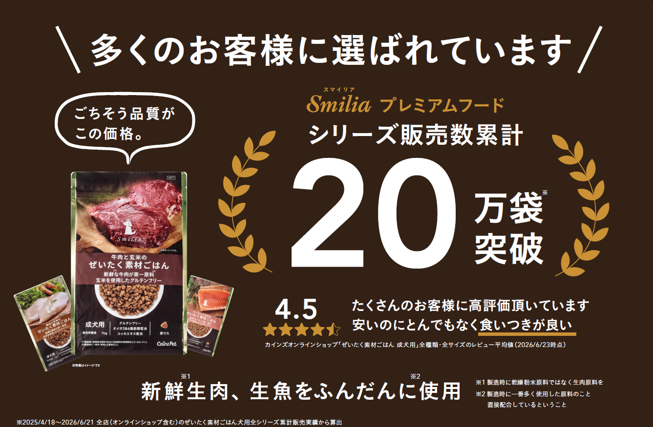 多くのお客様に選ばれて早くも累計販売数20万袋突破！カインズのプレミアムドッグフード「スマイリア ぜいたく素材ごはん」感謝を込めてポイントプレゼントキャンペーンを開催