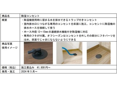 ヒノキヤグループ、除湿機の水捨てが不要になる「除湿コンセント」開発