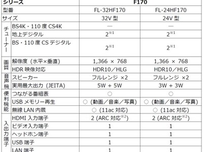 「FUNAI Fire TV搭載スマートテレビ」F170シリーズ 8月3日（土）より販売開始