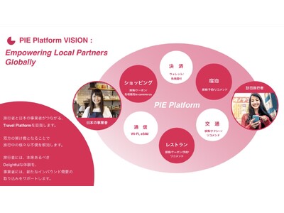 2業態複合型商業施設「三井ショッピングパーク ららぽーと門真」「三井アウトレットパーク 大阪門真」にて、...