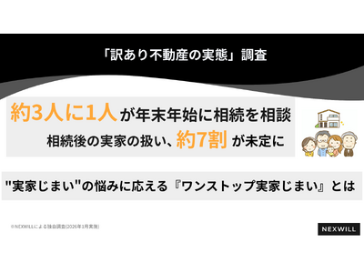 �y��3�l��1�l���N���N�n�ɑ����𑊒k�z������̎��Ƃ̈����A��7��������Ɂg���Ƃ��܂��h�̔Y�݂ɉ�����w�����X�g�b�v���Ƃ��܂��x�Ƃ�