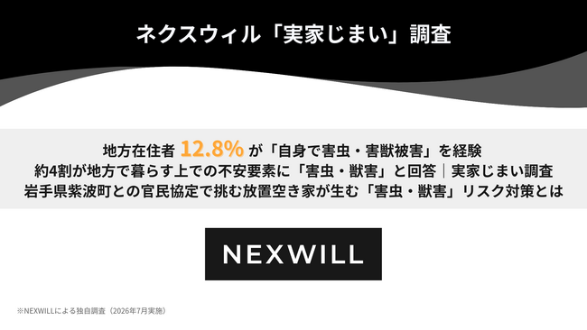 地方在住者※の12.8%が「自身で害虫・害獣被害」を経験 約4割が地方で暮らす上での不安要素に「害虫・獣害」と回答|実家じまい調査
