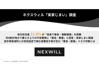 地方在住者※の12.8％が「自身で害虫・害獣被害」を経験 約4割が地方で暮らす上での不安要素に「害虫・獣害」と回答｜実家じまい調査