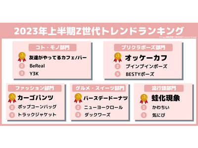 Trepo girls(トレポガールズ)が選ぶ「2023年上半期Z世代トレンドランキング」