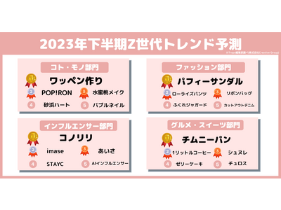 Trepo girls（トレポガールズ）が選ぶ「2023年下半期Z世代トレンド予想」