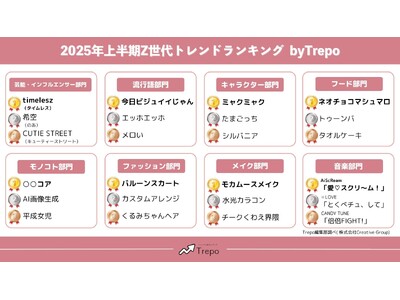 トレンドお届けメディアTrepo(トレポ)が選ぶ「2025年上半期Z世代トレンドランキング」