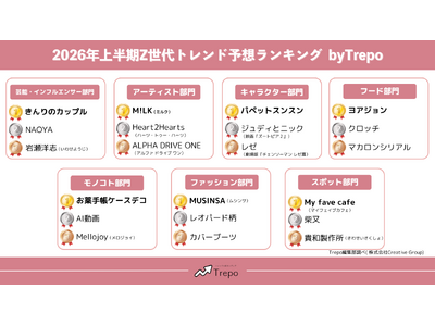 �g�����h���͂����f�B�ATrepo(�g���|)���I�ԁu2026�N�㔼��Z����g�����h�\�z�����L���O�v