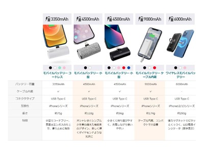 iWalk(アイウォーク)販売代理店の丹波貿易(株)からiPhone12・13