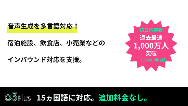 訪日客1,000万人突破。スマホで固定電話が使える「03plus」がIVRなどの音声生成機能を多言語対応