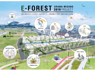 「浦和美園」駅徒歩5分　全45邸のスマートシティ『浦和美園 E-フォレスト 2019プロジェクト』進化し続けるスマートエネルギー特区の街づくり