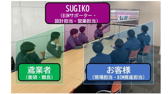 足場BIM活用のための支援サービスの提供件数が増加