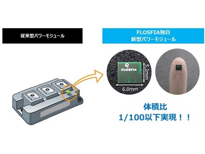 FLOSFIA、世界初 少量・多品種生産のニーズに応える金型レスの新型パワーモジュールを開発完了！