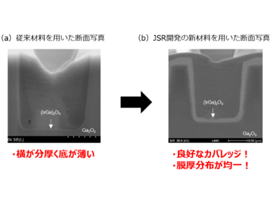 酸化ガリウムのP層課題決着へ！FLOSFIAとJSR、世界初のP型半導体「酸化イリジウムガリウム」実用化に向けて進展！