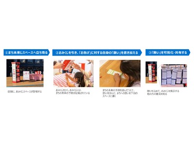 �܂��Â���ɂ�����s���Q���^�C�x���g�u�F���܂������i�݂��j���v�����ꌧ�F���s�Ŏ��{�@�`���݂����ɋL���ꂽ�u�܂��̖����v��ʂ��Ďs���́u�肢�v�������E���L�`