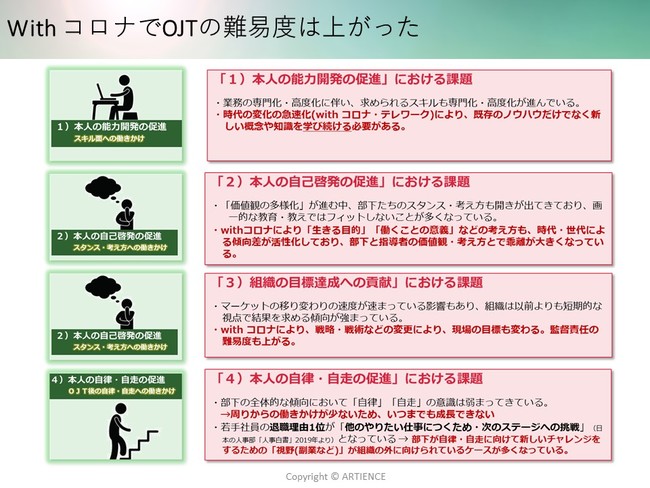 好評により日程を追加 価値観の多様化の中 今 求められる部下育成がわかる 部下 後輩育成 Ojt 研修 記事詳細 Infoseekニュース