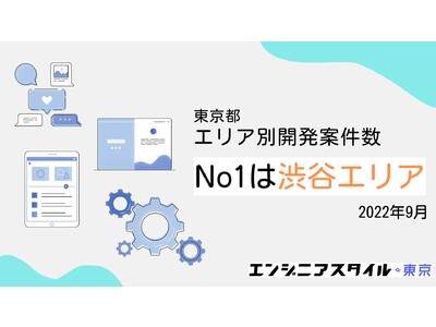 2022年9月 東京都 エリア別開発案件数 1位は渋谷エリア