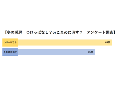 【ハートクリーニング】エアコン「つけっぱなし」or「こまめに消す」？冬場の電気代の節約と温度設定について解説