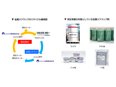 印刷関連業界における廃棄物のサーキュラーエコノミー実現へ実証実験を開始