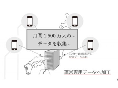 ipoca、リゾーム社とともに商業施設の集客の課題解決に着手 エリア競合分析ツール「流動outside」のサービス開始