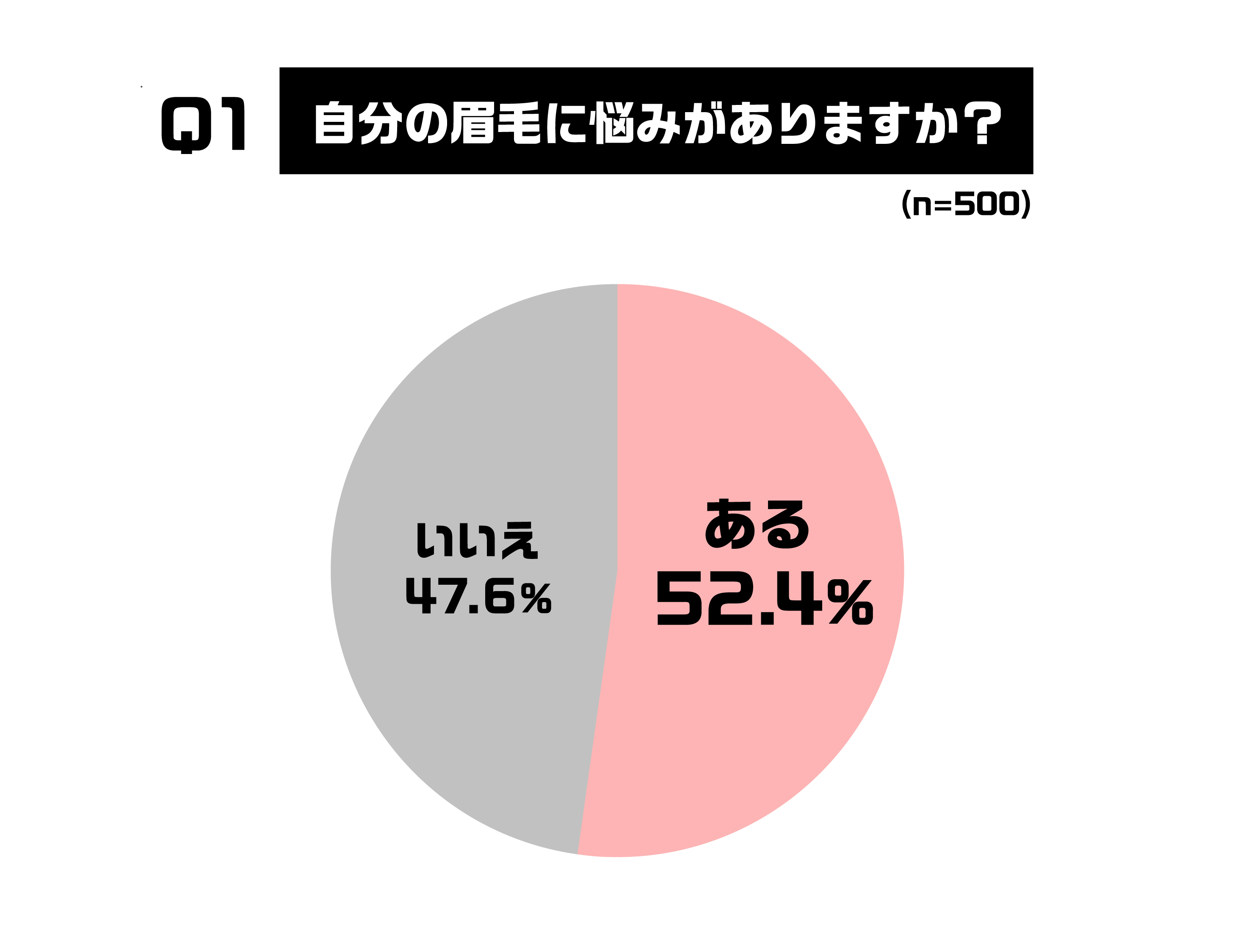 【眉毛トレンドに関する意識調査】新生活は垢ぬけ印象は眉が鍵　好印象の“正解眉”は作り込みすぎない自然さがポイント