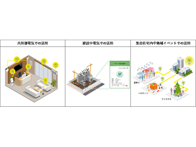 集合住宅における再生可能エネルギー活用を支援